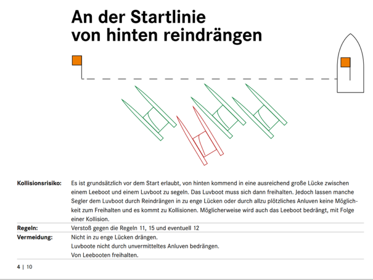 Leitfaden zur Kollisionsvermeidung auf A-Cat Regatten