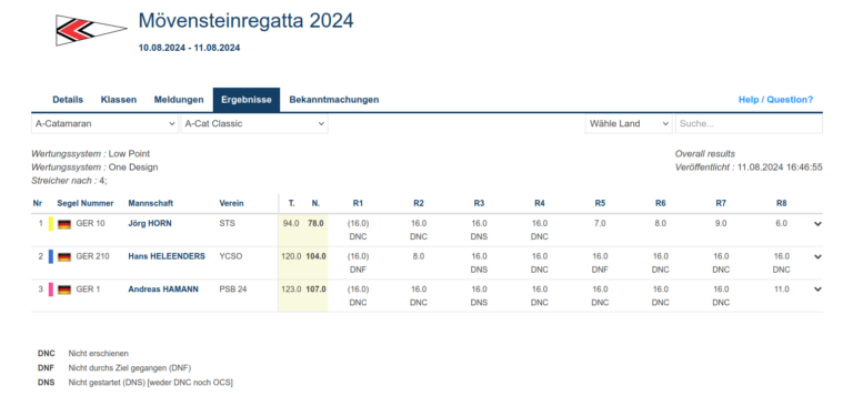 Ergebnis Mövensteinregatta 2024